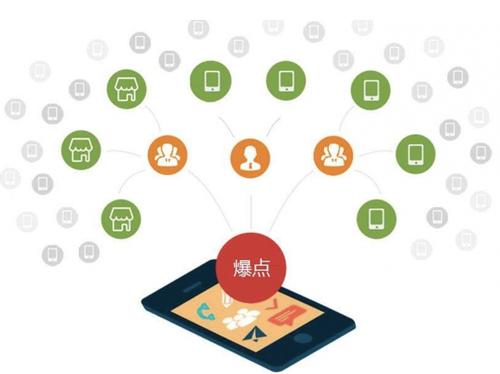 明水为什么越来越多的企业通过软文营销来引流